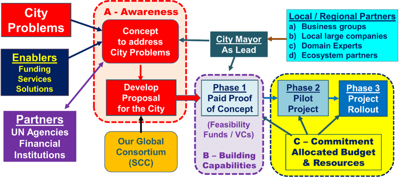 smart-cities